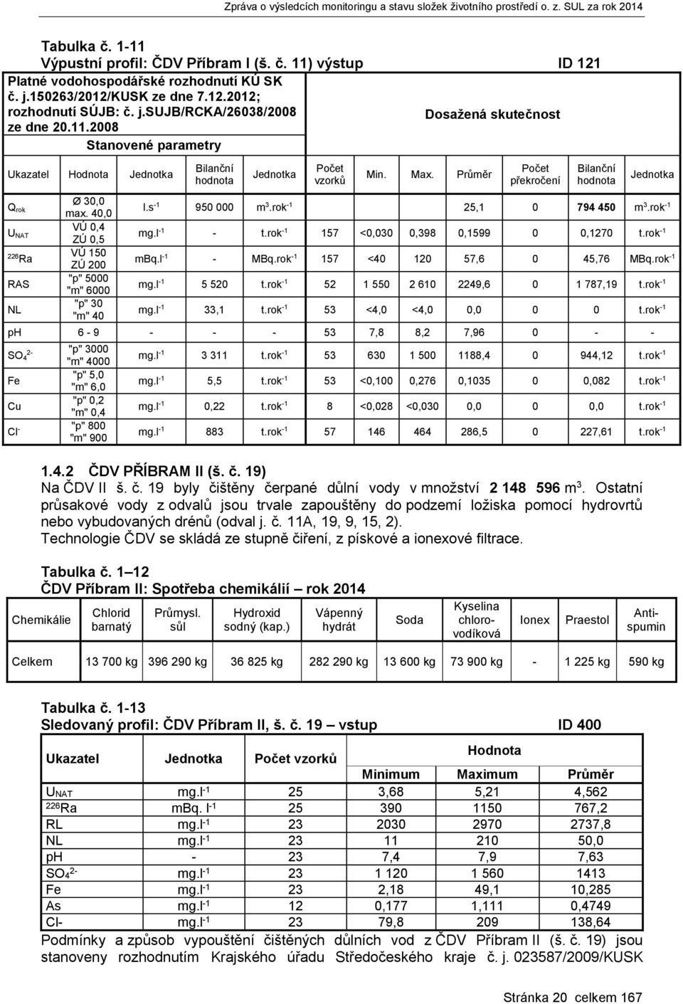 Průměr Počet překročení Bilanční hodnota Jednotka l.s -1 950 000 m 3.rok -1 25,1 0 794 450 m 3.rok -1 mg.l -1 - t.rok -1 157 <0,030 0,398 0,1599 0 0,1270 t.rok -1 mbq.l -1 - MBq.