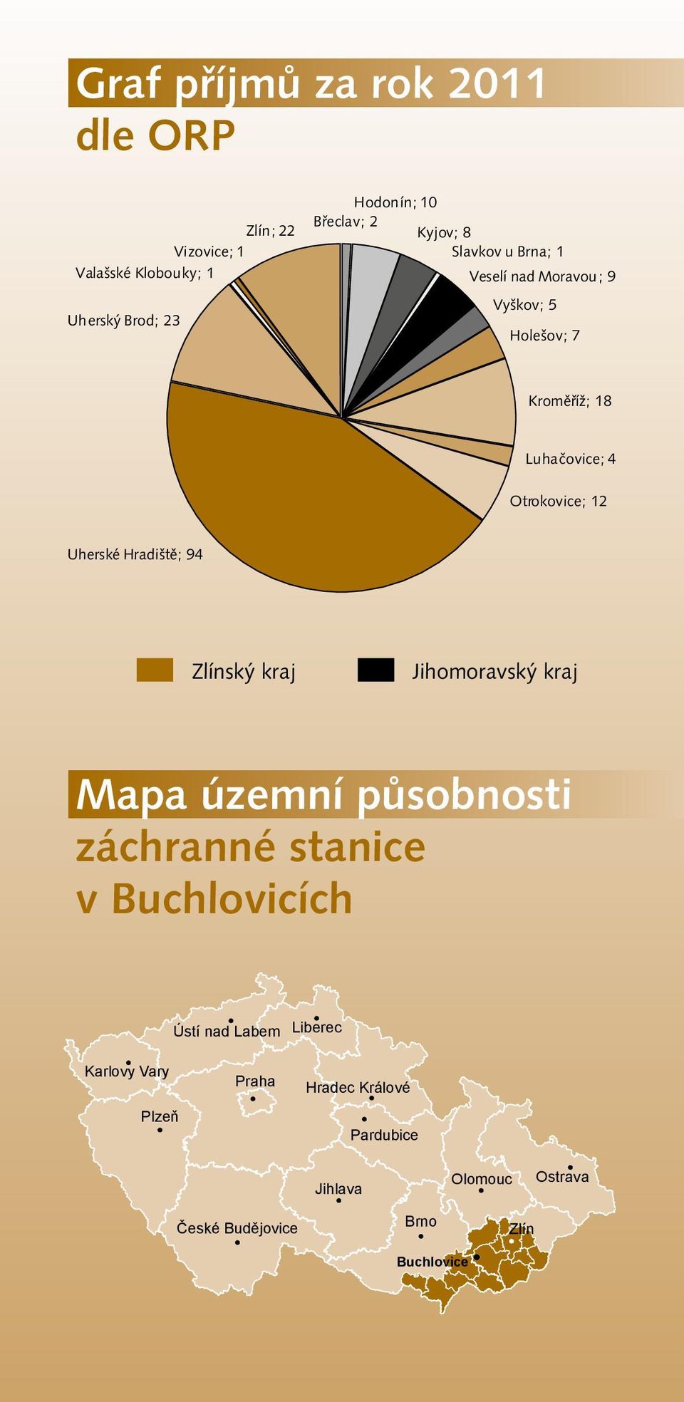 Uherské Hradiště; 94 Zlínský kraj Jihomoravský kraj Mapa územní působnosti záchranné stanice v Buchlovicích Ústí nad