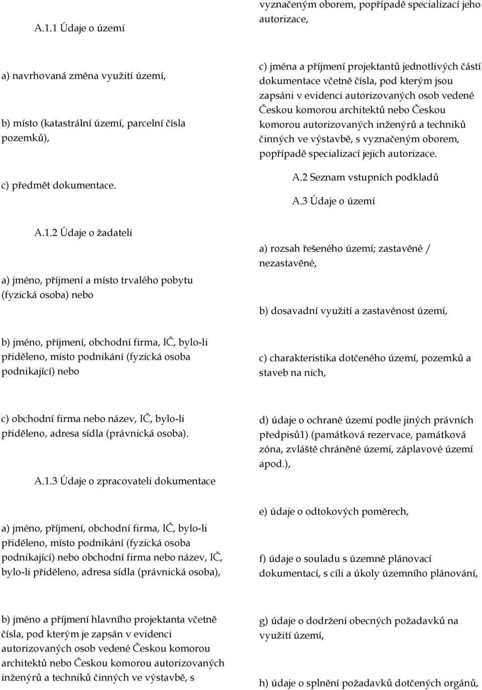 inženýrů a techniků činných ve výstavbě, s vyznačeným oborem, popřípadě specializací jejich autorizace. A.2 Seznam vstupních podkladů A.3 Údaje o území A.1.