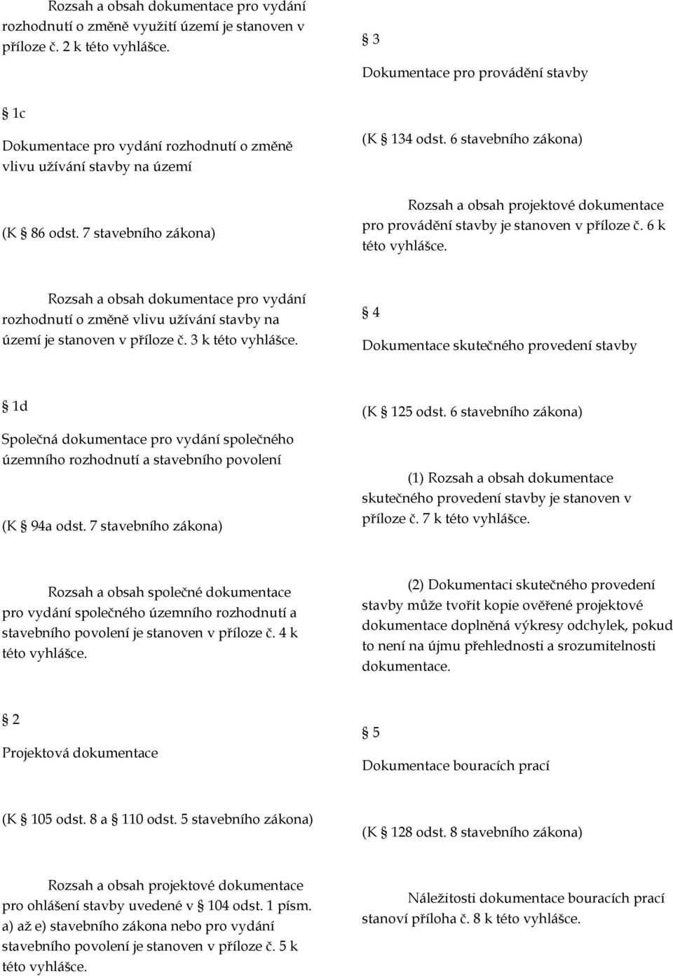 6 stavebního zákona) Rozsah a obsah projektové dokumentace pro provádění stavby je stanoven v příloze č. 6 k této vyhlášce.