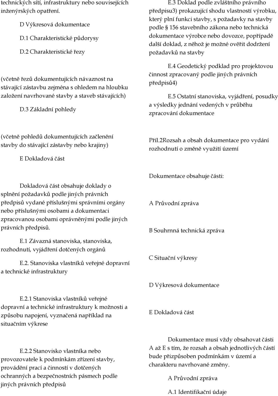 3 Doklad podle zvláštního právního předpisu3) prokazující shodu vlastností výrobku, který plní funkci stavby, s požadavky na stavby podle 156 stavebního zákona nebo technická dokumentace výrobce nebo