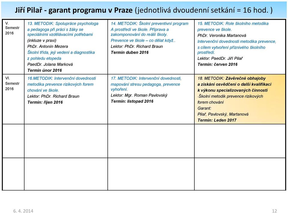 Antonín Mezera Školní třída, její vedení a diagnostika z pohledu etopeda PaedDr. Jolana Marková Termín únor 2016 14. METODIK: Školní preventivní program A prostředí ve škole.