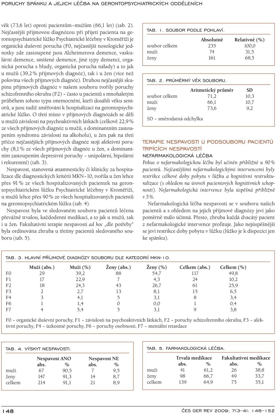 jsou Alzheimerova demence, vaskulární demence, smíšené demence, jiné typy demencí, organická porucha s bludy, organická porucha nálady) a to jak u mužů (39,2 % příjmových diagnóz), tak i u žen (více