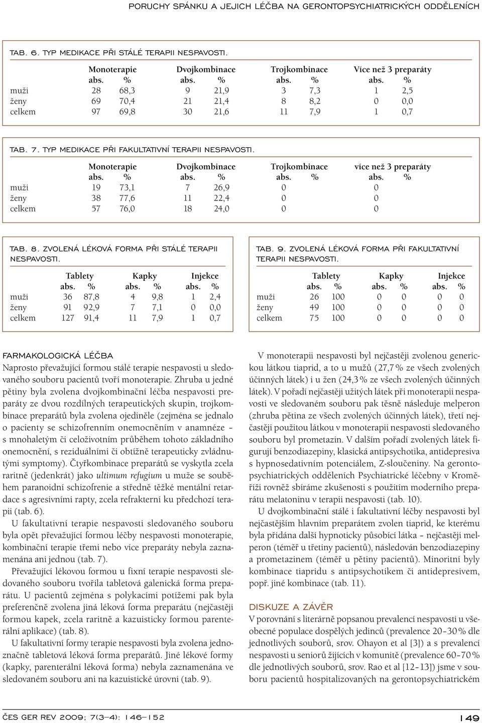 Monoterapie Dvojkombinace Trojkombinace více než 3 preparáty abs. % abs. % abs. % abs. % muži 19 73,1 7 26,9 0 0 ženy 38 77,6 11 22,4 0 0 celkem 57 76,0 18 24,0 0 0 Tab. 8.
