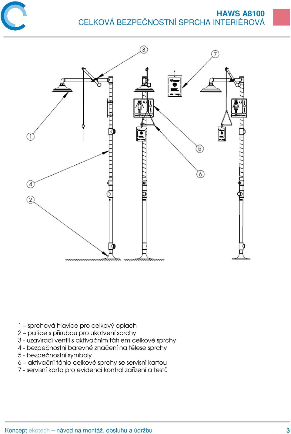 značení na tělese sprchy 5 - bezpečnostní symboly 6 aktivační táhlo celkové