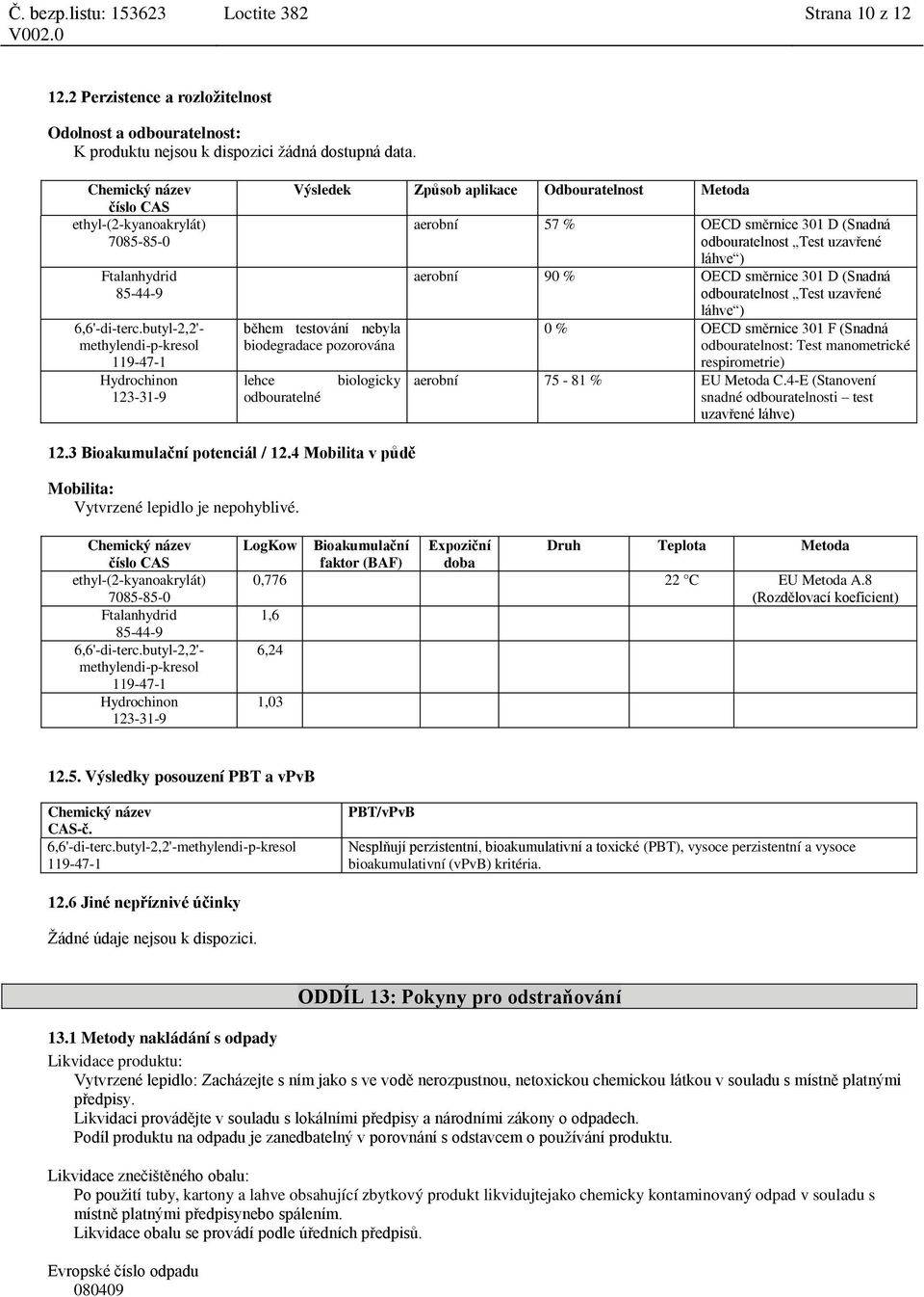 odbouratelnost Test uzavřené láhve ) aerobní 90 % OECD směrnice 301 D (Snadná odbouratelnost Test uzavřené láhve ) 0 % OECD směrnice 301 F (Snadná odbouratelnost: Test manometrické respirometrie)
