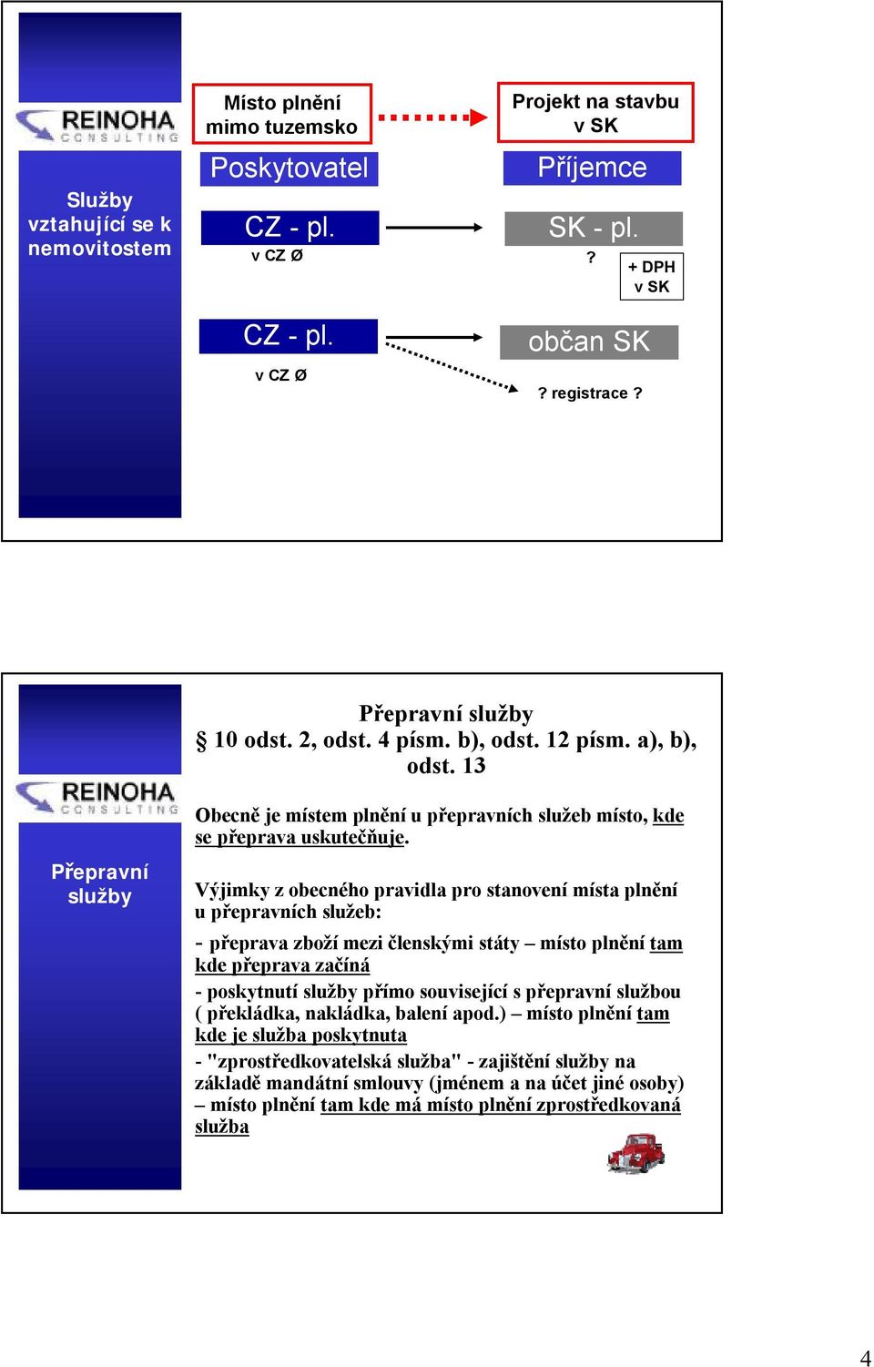 Výjimky zobecného pravidla pro stanovení místa plnění upřepravních služeb: - přeprava zbožímezi členskými státy místo plněnítam kde přeprava začíná - poskytnutí přímo související spřepravní