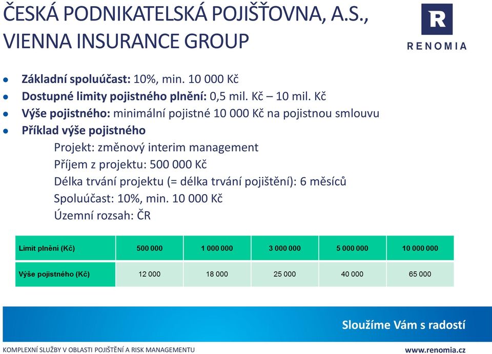 Kč Výše pojistného: minimální pojistné 10 000 Kč na pojistnou smlouvu Příklad výše pojistného Projekt: