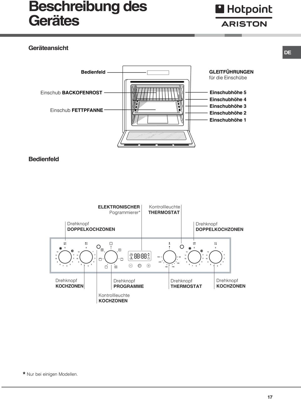 Pogrammierer* Kontrollleuchte THERMOSTT Drehknopf DOPPELKOCHZONEN Drehknopf DOPPELKOCHZONEN Drehknopf