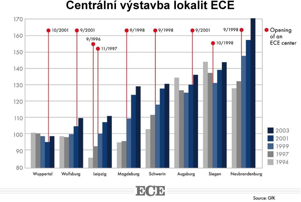 lokalit