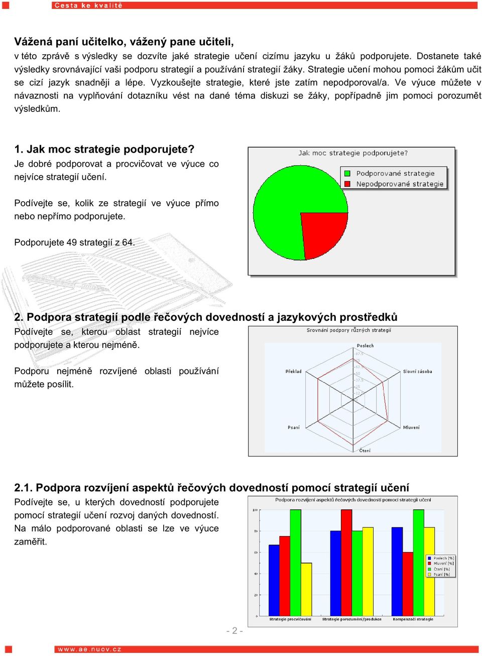 Vyzkoušejte strategie, které jste zatím nepodporoval/a. Ve výuce můžete v návaznosti na vyplňování dotazníku vést na dané téma diskuzi se žáky, popřípadně jim pomoci porozumět výsledkům. 1.