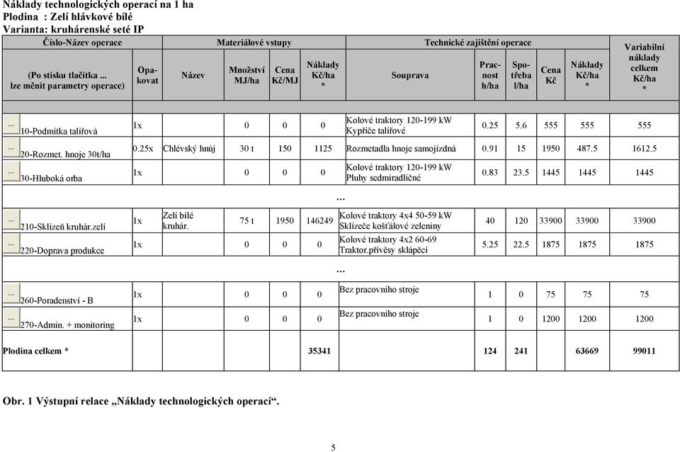 traktory 120-199 kw Kypřiče talířové 0.25 5.6 555 555 555 20-Rozmet. hnoje 30t/ha 30-Hluboká orba 0.25x Chlévský hnůj 30 t 150 1125 Rozmetadla hnoje samojízdná 0.91 15 1950 487.5 1612.