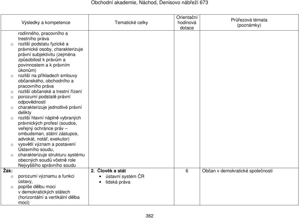 náplně vybraných právnických profesí (soudce, veřejný ochránce práv ombudsman, státní zástupce, advokát, notář, exekutor) o vysvětlí význam a postavení Ústavního soudu, o charakterizuje strukturu