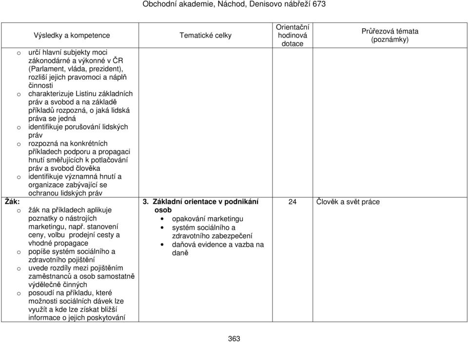 identifikuje významná hnutí a organizace zabývající se ochranou lidských práv Žák: o žák na příkladech aplikuje poznatky o nástrojích marketingu, např.