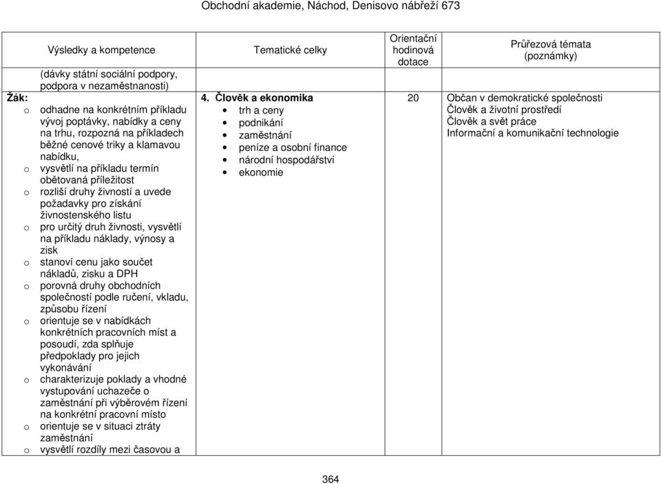 o stanoví cenu jako součet nákladů, zisku a DPH o porovná druhy obchodních společností podle ručení, vkladu, způsobu řízení o orientuje se v nabídkách konkrétních pracovních míst a posoudí, zda