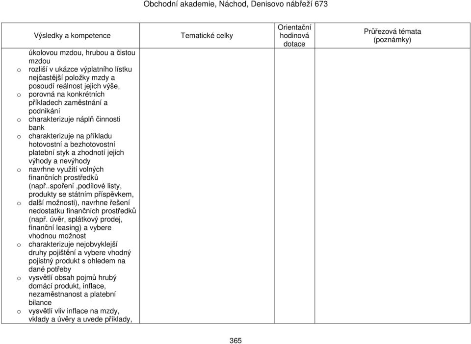 .spoření,podílové listy, produkty se státním příspěvkem, o další možnosti), navrhne řešení nedostatku finančních prostředků (např.