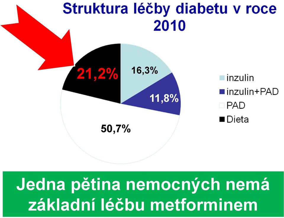 nemocných nemá