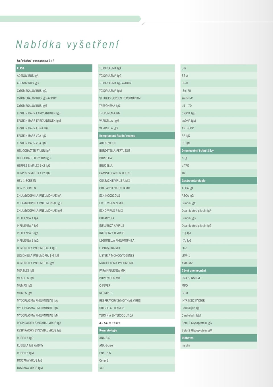 CHLAMYDOPHILA PNEUMONIAE IgA CHLAMYDOPHILA PNEUMONIAE IgG CHLAMYDOPHILA PNEUMONIAE IgM INFLUENZA A IgA INFLUENZA A IgG INFLUENZA B IgA INFLUENZA B IgG LEGIONELLA PNEUMOPH. 1 IgG LEGIONELLA PNEUMOPH.