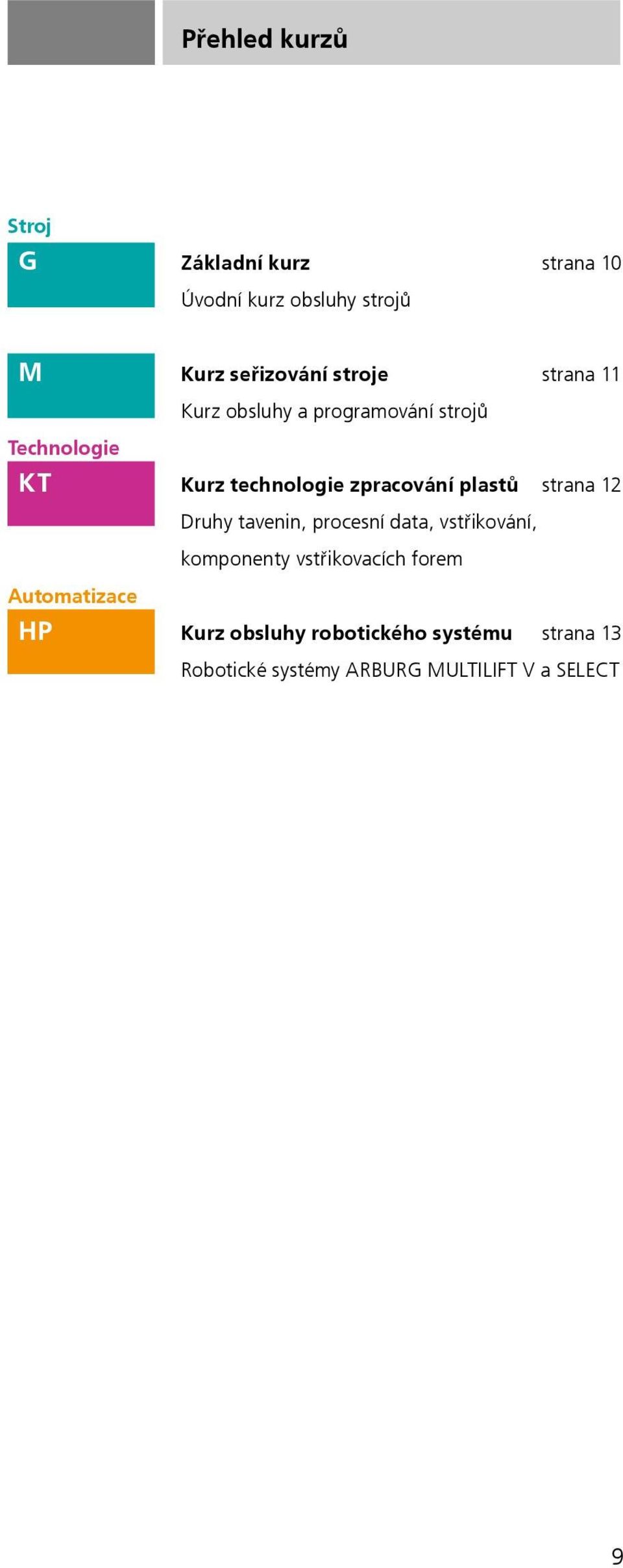 technologie zpracování plastů strana 12 Druhy tavenin, procesní data, vstřikování, komponenty