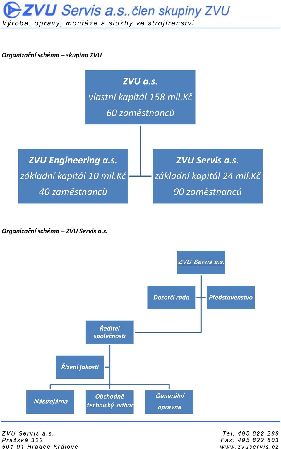 kč 40 zaměstnanců ZVU Servis a.s. základní kapitál 24 mil.