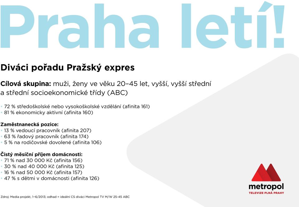 pracovník (afinita 174) 5 % na rodičovské dovolené (afinita 106) Čistý měsíční příjem domácnosti: 71 % nad 30 000 Kč (afinita 156) 30 % nad 40 000 Kč