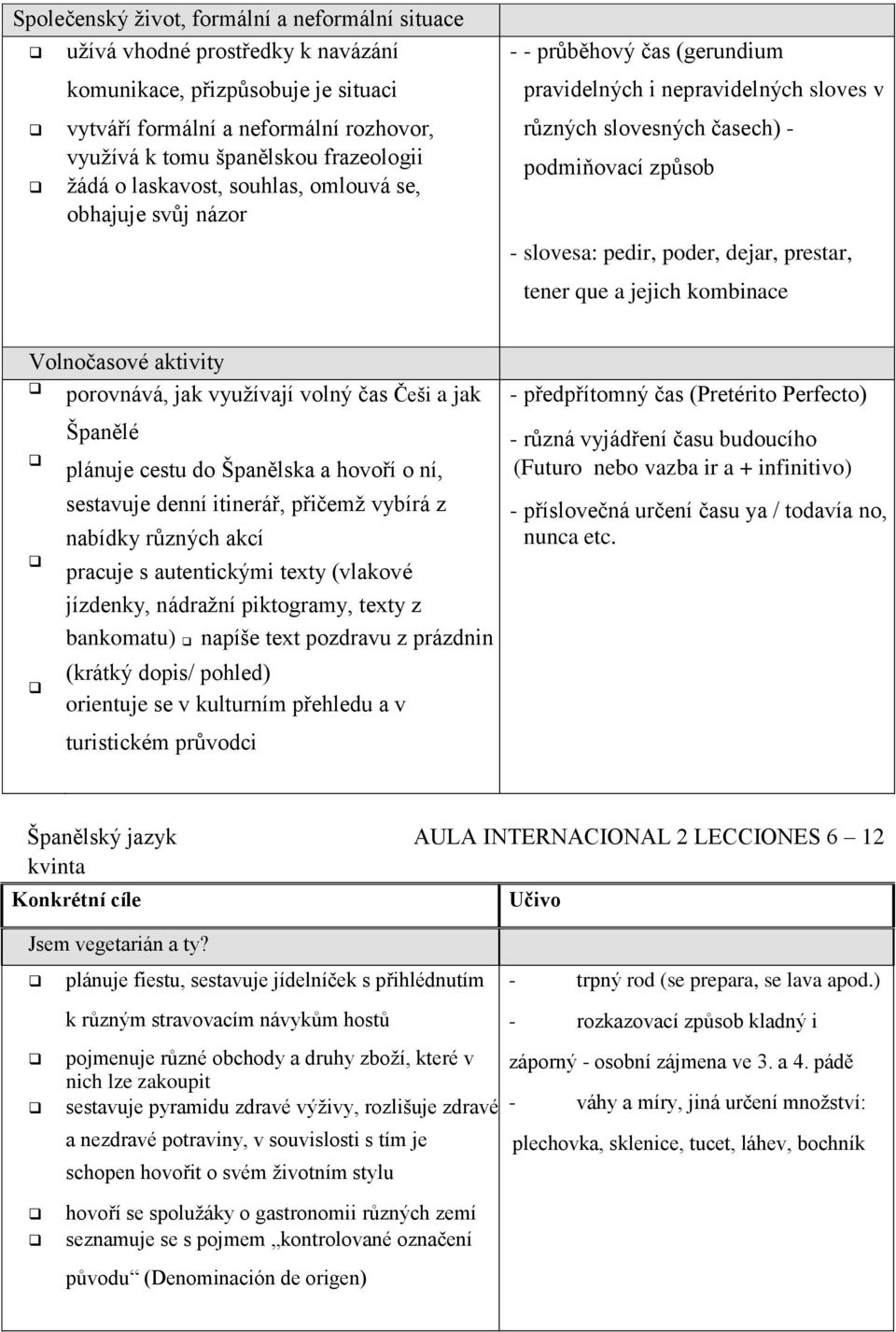 dejar, prestar, tener que a jejich kombinace Volnočasové aktivity porovnává, jak využívají volný čas Češi a jak Španělé plánuje cestu do Španělska a hovoří o ní, sestavuje denní itinerář, přičemž