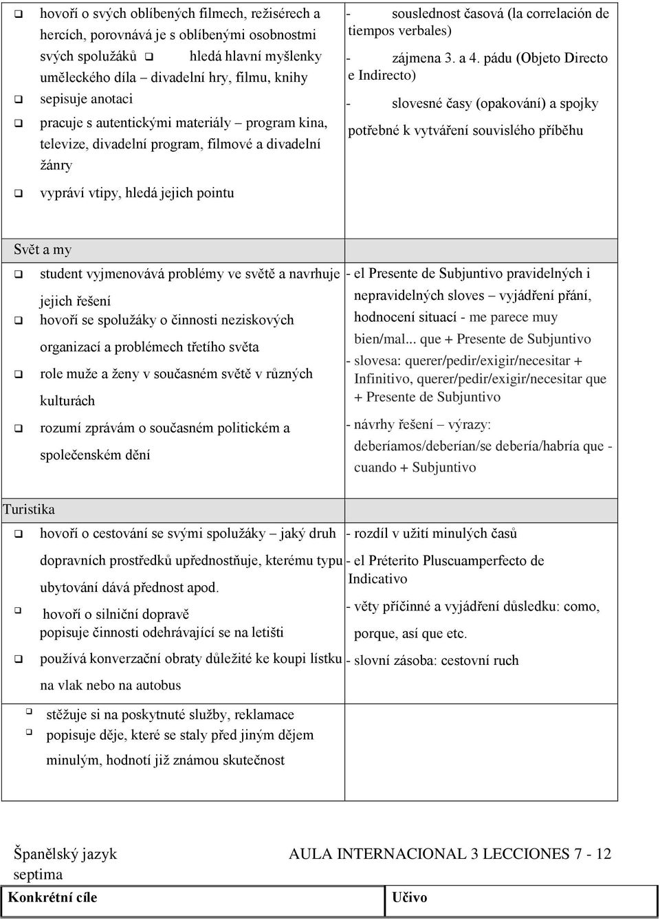 zájmena 3. a 4.
