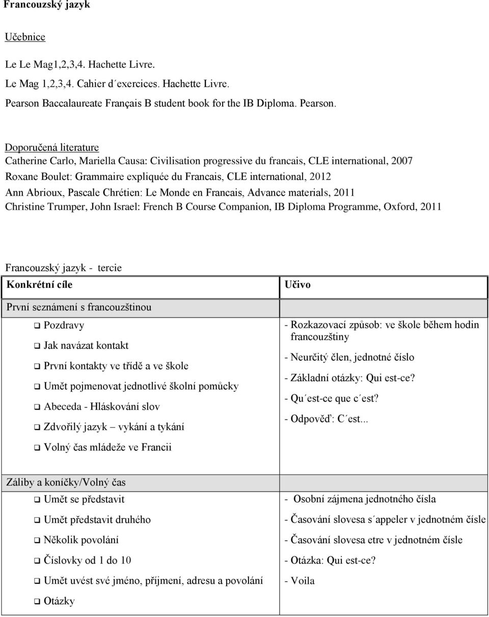 Doporučená literature Catherine Carlo, Mariella Causa: Civilisation progressive du francais, CLE international, 2007 Roxane Boulet: Grammaire expliquée du Francais, CLE international, 2012 Ann