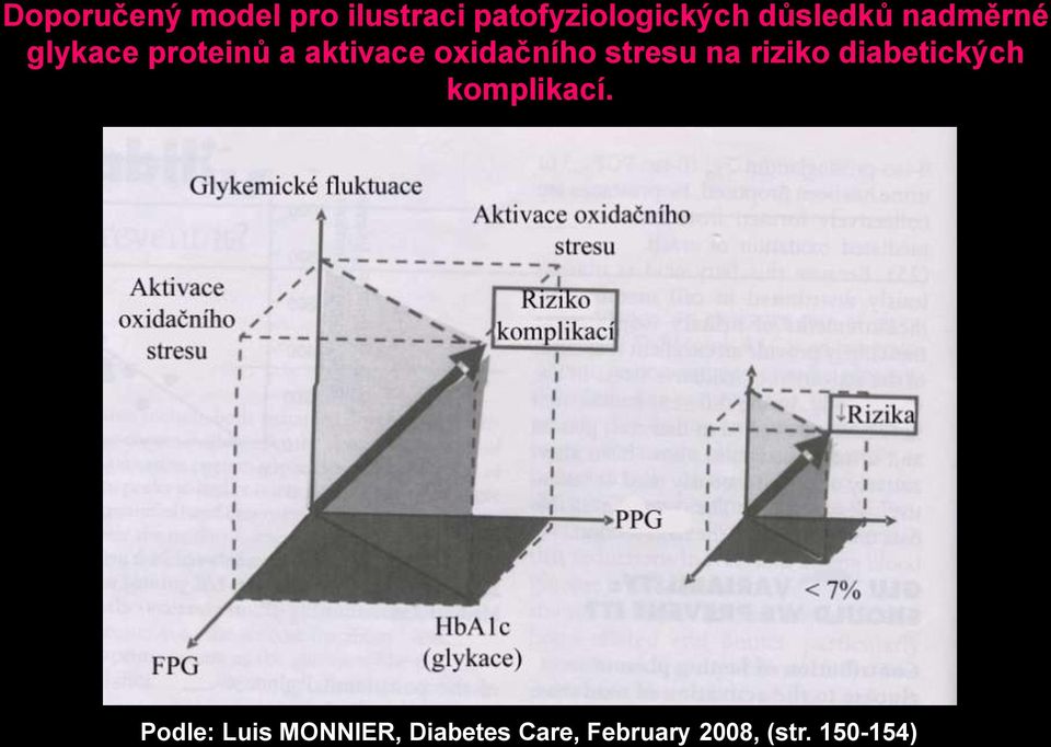 oxidačního stresu na riziko diabetických komplikací.