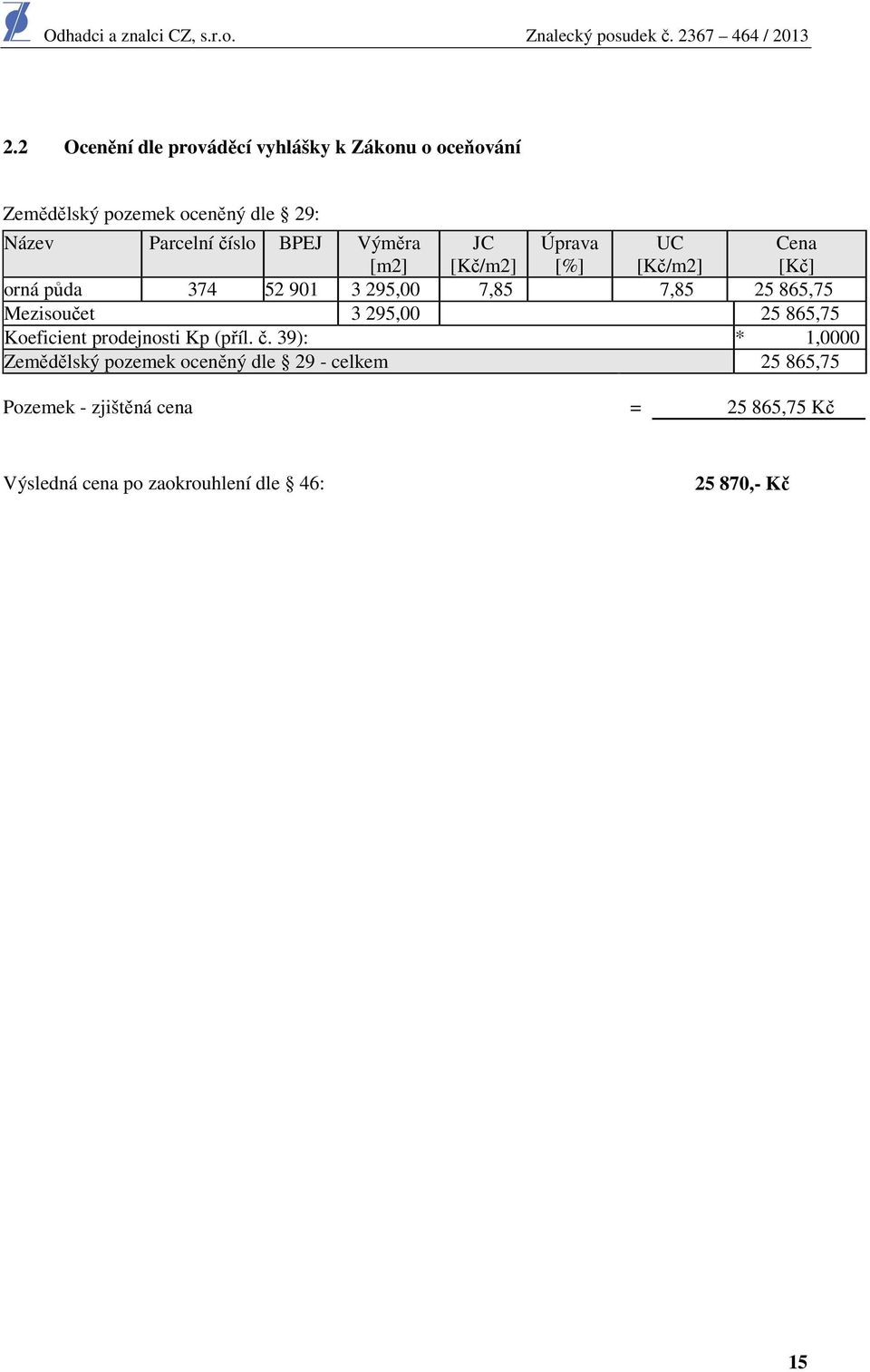 Mezisoučet 3 295,00 25 865,75 Koeficient prodejnosti Kp (příl. č.