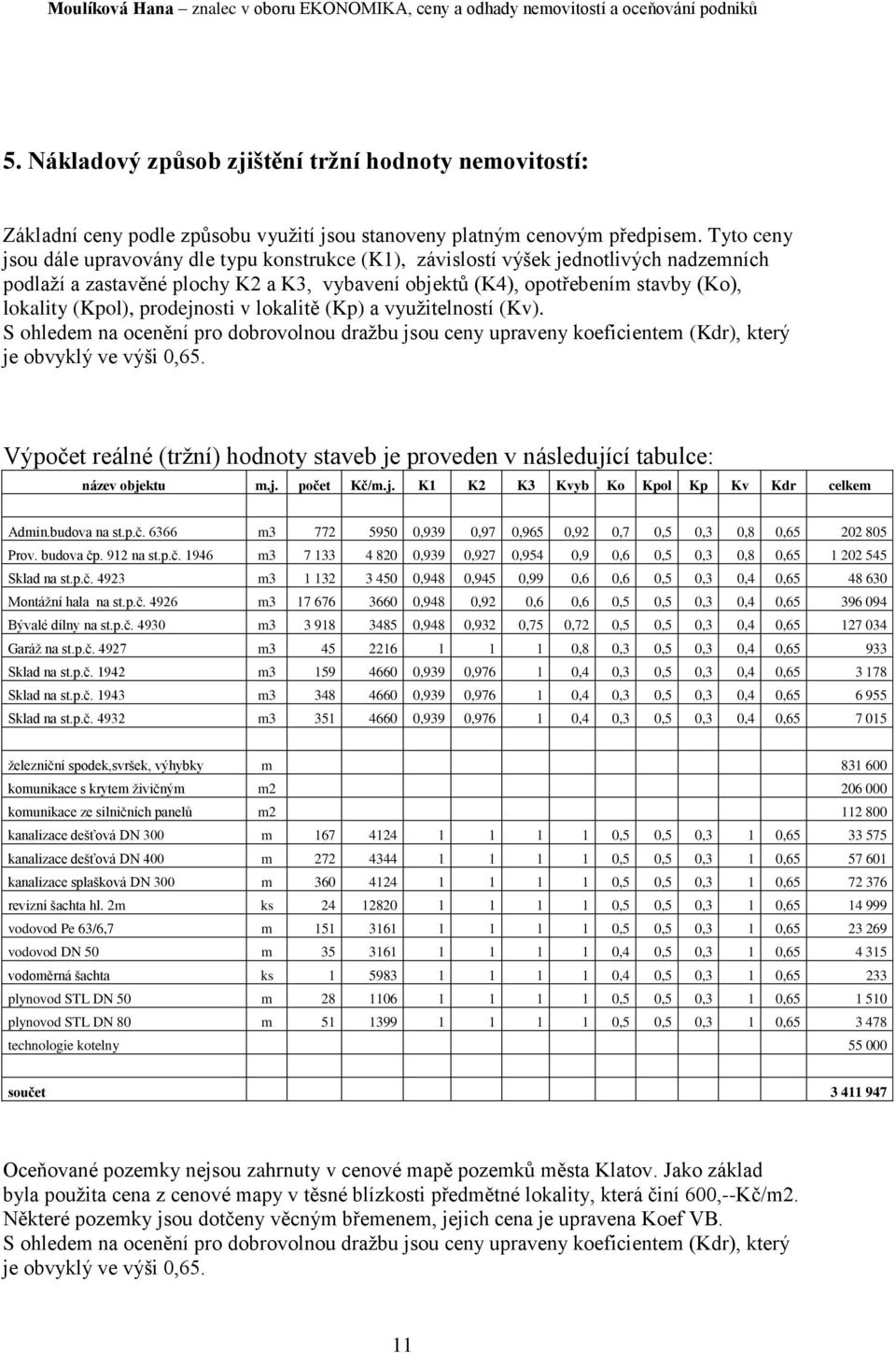 prodejnosti v lokalitě (Kp) a využitelností (Kv). S ohledem na ocenění pro dobrovolnou dražbu jsou ceny upraveny koeficientem (Kdr), který je obvyklý ve výši 0,65.