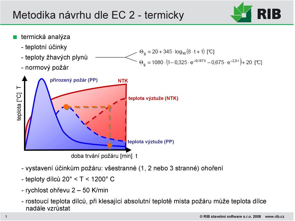 požáru: všestranné (1, 2 nebo 3 stranné) ohoření - teploty dílců 20 < T < 1200 C - rychlost ohřevu 2 50 K/min - rostoucí