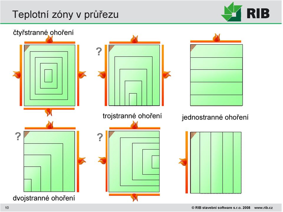 trojstranné ohoření jednostranné ?