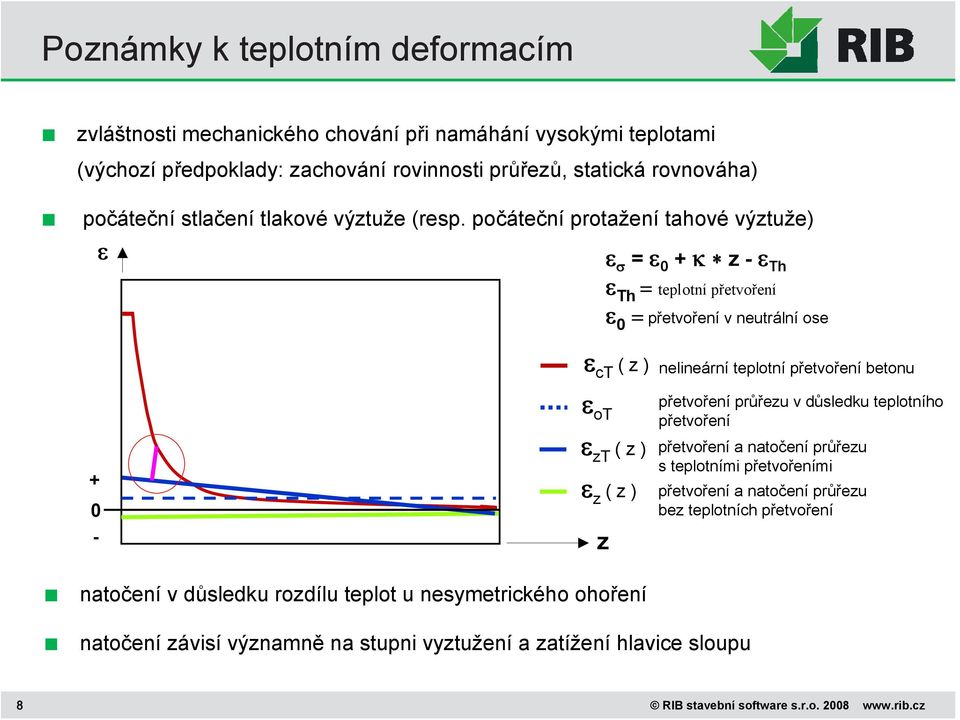 počáteční protažení tahové výztuže) ε ε σ = ε 0 + κ z - ε Th ε Th = teplotní přetvoření ε 0 = přetvoření v neutrální ose ε ct ( z ) nelineární teplotní přetvoření betonu + 0 - ε ot ε zt (