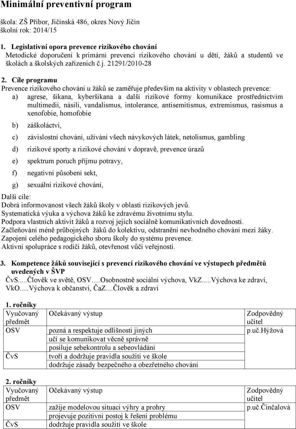 Cíle programu Prevence rizikového chování u žáků se zaměřuje především na aktivity v oblastech prevence: a) agrese, šikana, kyberšikana a další rizikové formy komunikace prostřednictvím multimedií,