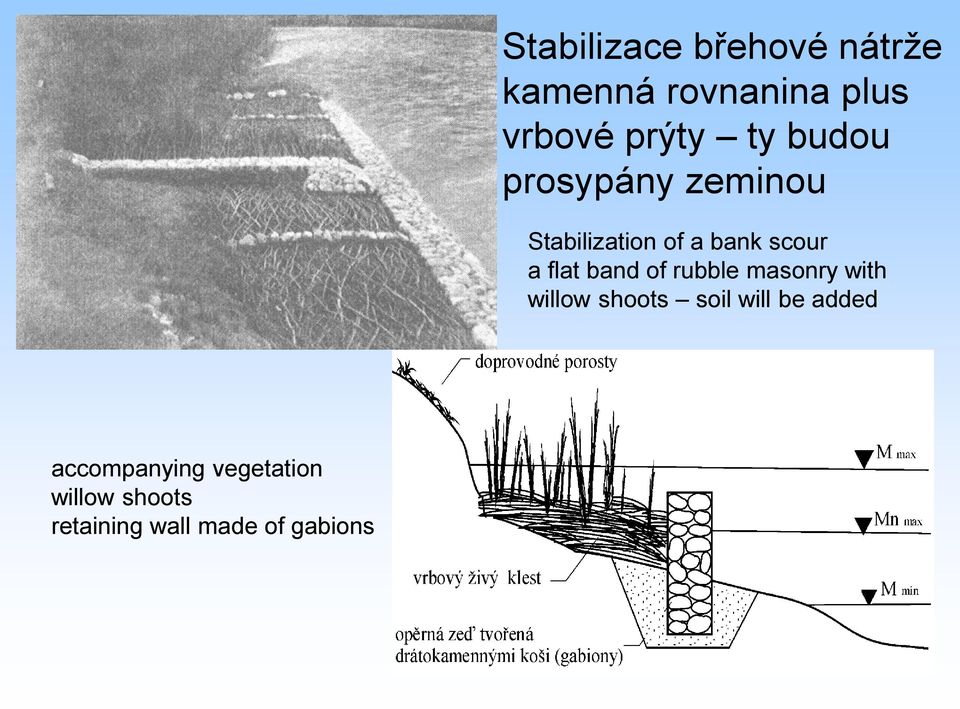 band of rubble masonry with willow shoots soil will be added