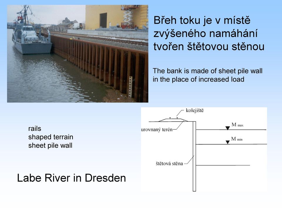 wall in the place of increased load rails