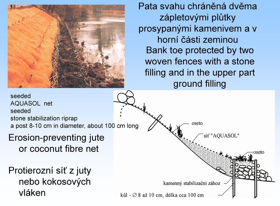 vláken Pata svahu chráněná dvěma zápletovými plůtky prosypanými kamenivem a v horní části