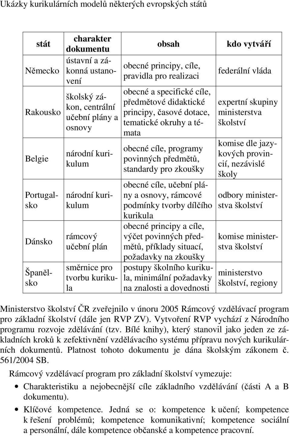 principy, časové dotace, tematické okruhy a témata obecné cíle, programy povinných předmětů, standardy pro zkoušky obecné cíle, učební plány a osnovy, rámcové podmínky tvorby dílčího kurikula obecné