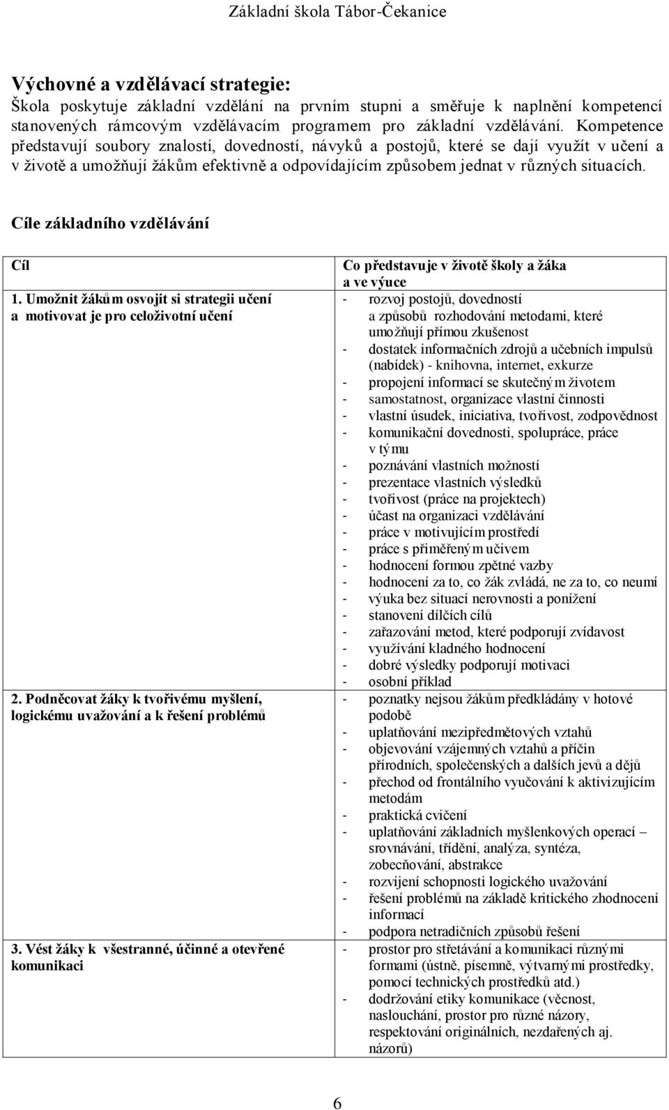 Cíle základního vzdělávání Cíl 1. Umožnit žákům osvojit si strategii učení a motivovat je pro celoživotní učení 2. Podněcovat žáky k tvořivému myšlení, logickému uvažování a k řešení problémů 3.