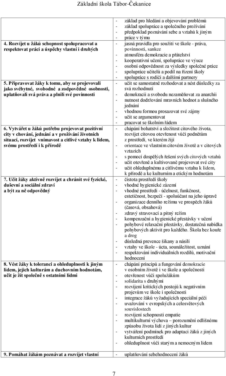 Vytvářet u žáků potřebu projevovat pozitivní city v chování, jednání a v prožívání životních situací, rozvíjet vnímavost a citlivé vztahy k lidem, svému prostředí i k přírodě 7.