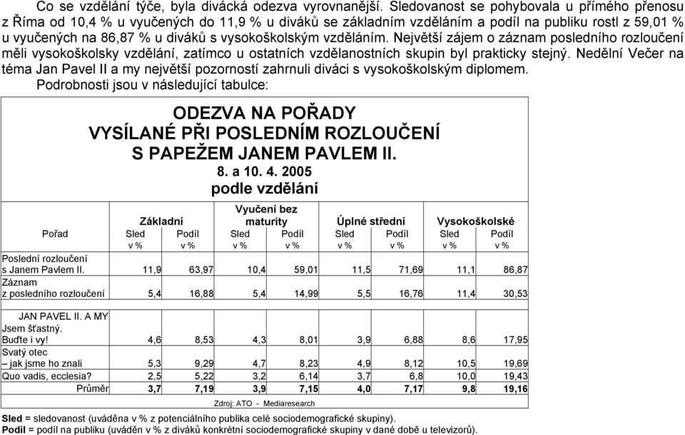 vzděláním. Největší zájem o záznam posledního rozloučení měli vysokoškolsky vzdělání, zatímco u ostatních vzdělanostních skupin byl prakticky stejný.