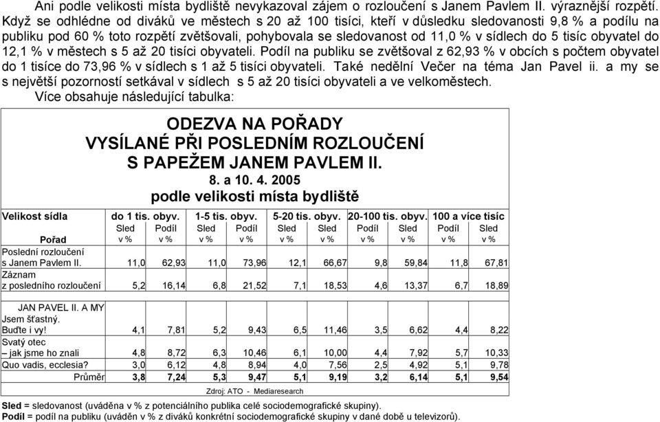 tisíc obyvatel do 12,1 % v městech s 5 až 20 tisíci obyvateli. Podíl na publiku se zvětšoval z 62,93 % v obcích s počtem obyvatel do 1 tisíce do 73,96 % v sídlech s 1 až 5 tisíci obyvateli.