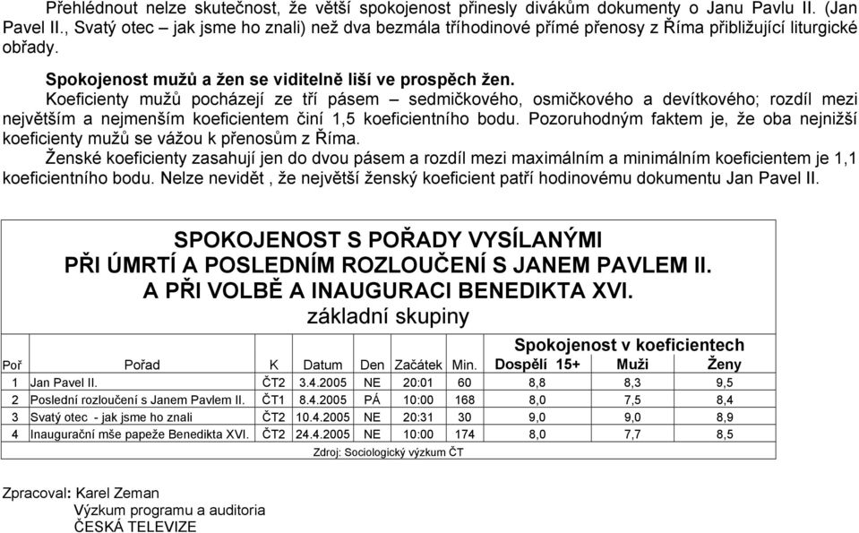 Koeficienty mužů pocházejí ze tří pásem sedmičkového, osmičkového a devítkového; rozdíl mezi největším a nejmenším koeficientem činí 1,5 koeficientního bodu.