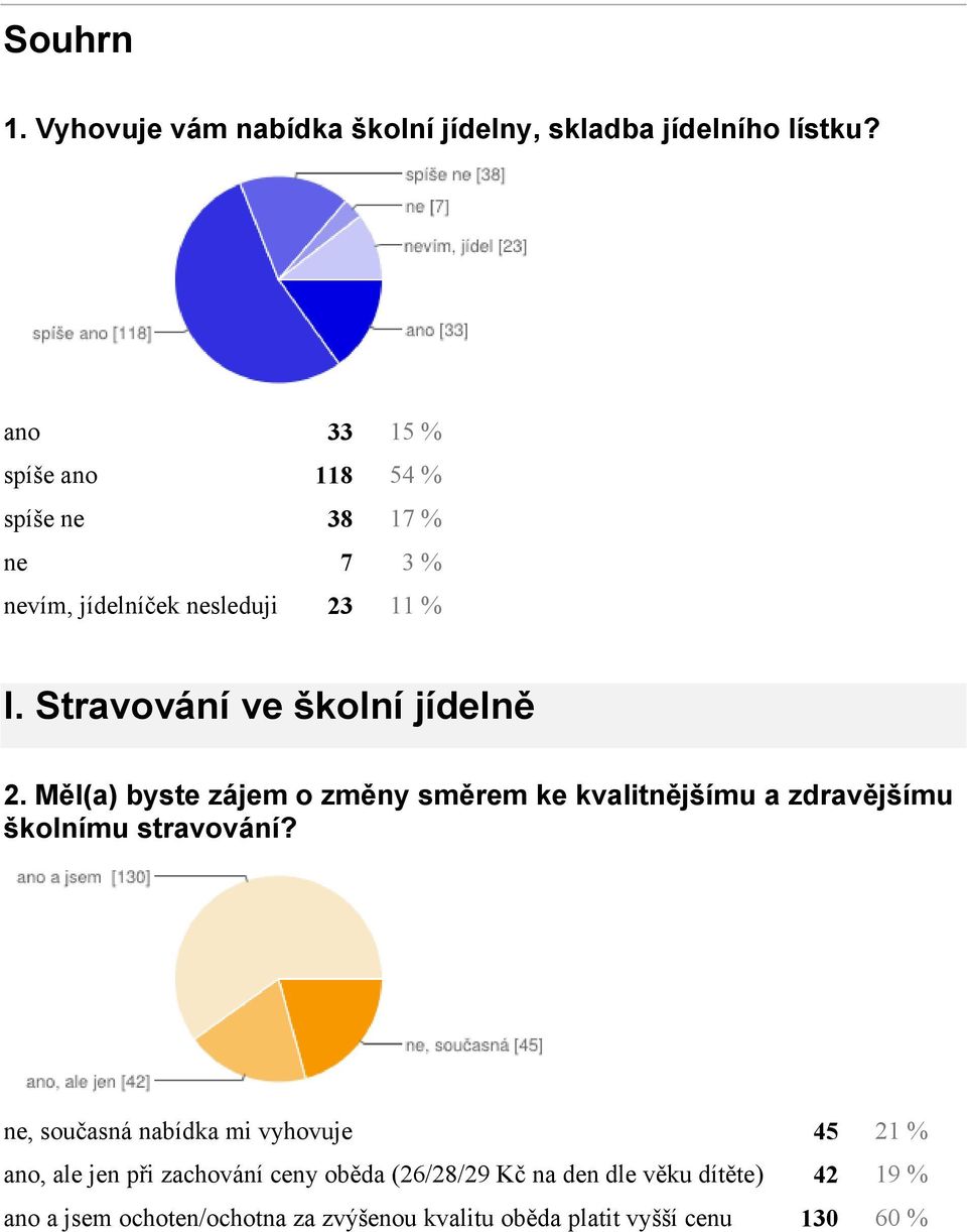 Stravování ve školní jídelně 2. Měl(a) byste zájem o změny směrem ke kvalitnějšímu a zdravějšímu školnímu stravování?