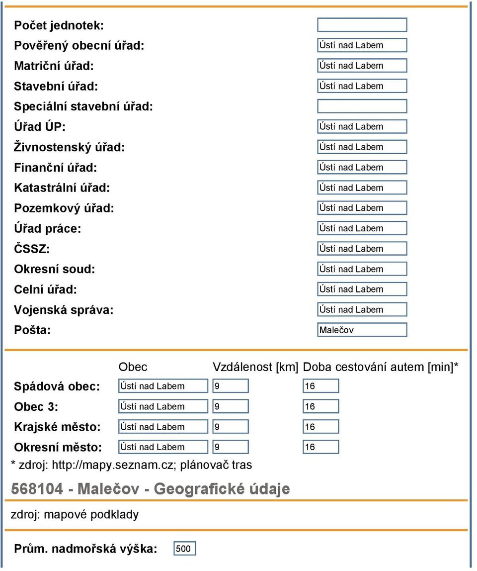 Obec Vzdálenost [km] Doba cestování autem [min]* Spádová obec: 9 16 Obec 3: 9 16 Krajské město: 9 16 Okresní město: 9 16 *