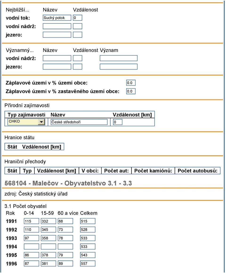 0 Přírodní zajímavosti Typ zajímavosti Název Vzdálenost [km] CHKO České středohoří 0 Hranice státu Stát Vzdálenost [km] Hraniční přechody Stát Typ Vzdálenost [km]