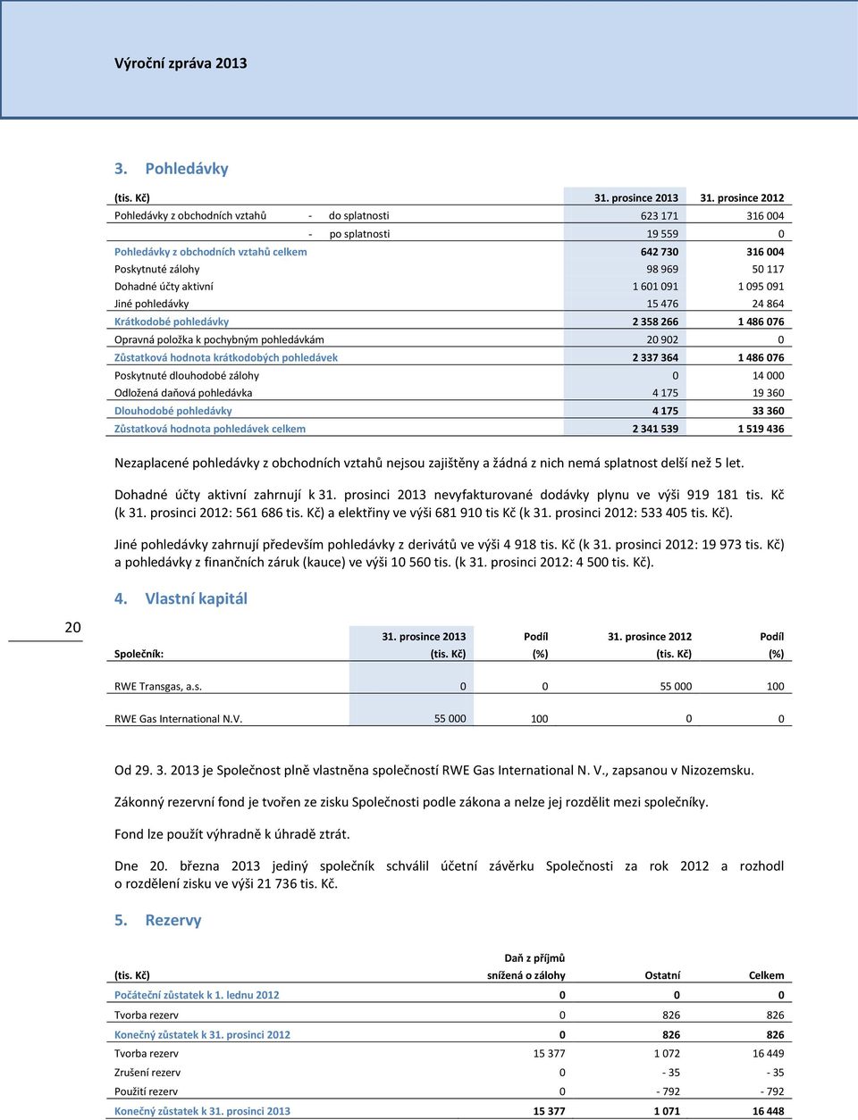 účty aktivní 1 601 091 1 095 091 Jiné pohledávky 15 476 24 864 Krátkodobé pohledávky 2 358 266 1 486 076 Opravná položka k pochybným pohledávkám 20 902 0 Zůstatková hodnota krátkodobých pohledávek 2