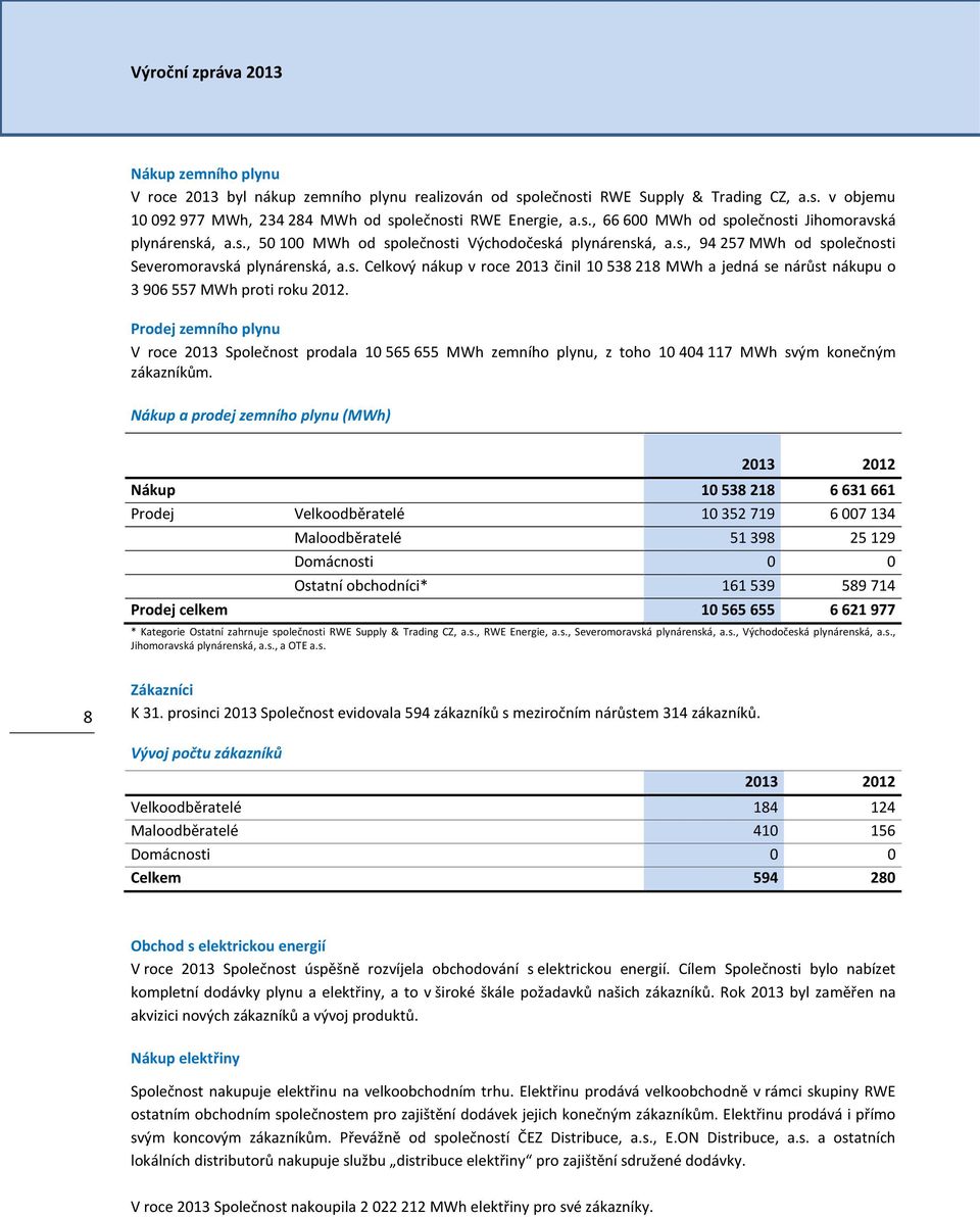 Prodej zemního plynu V roce 2013 Společnost prodala 10 565 655 MWh zemního plynu, z toho 10 404 117 MWh svým konečným zákazníkům.