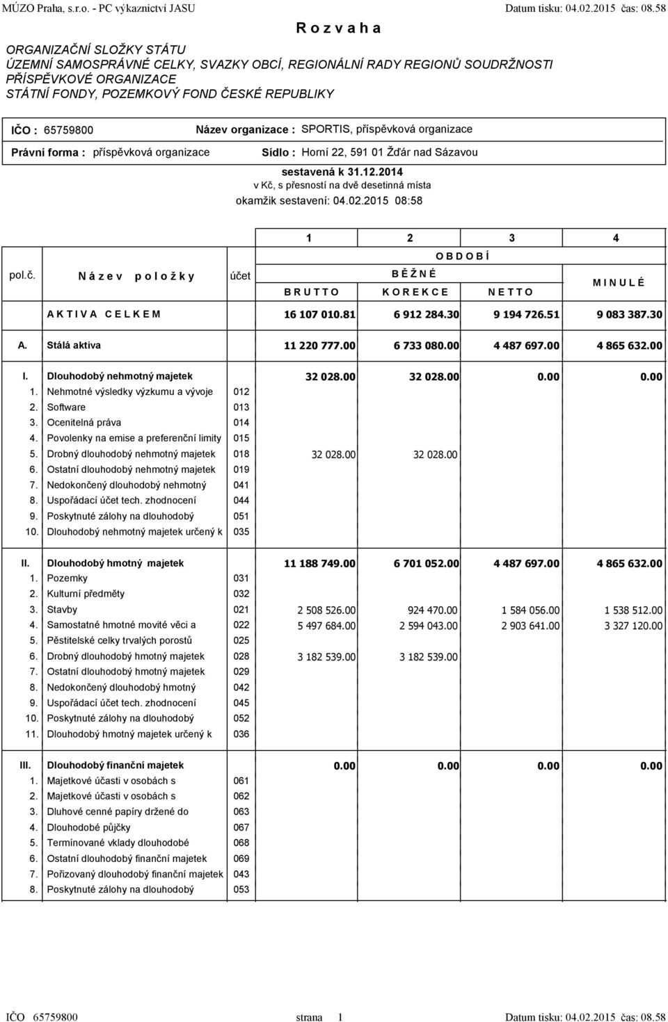 sestavená k 312014 v Kč, s přesností na dvě desetinná místa okamžik sestavení: 002015 08:58 1 2 3 4 O B D O B Í polč N á z e v p o l o ž k y B R U T T O B Ě Ž N É K O R E K C E N E T T O M I N U L É